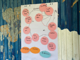 Großes weißes Blatt mit Brainstorming über Berlinfahrt